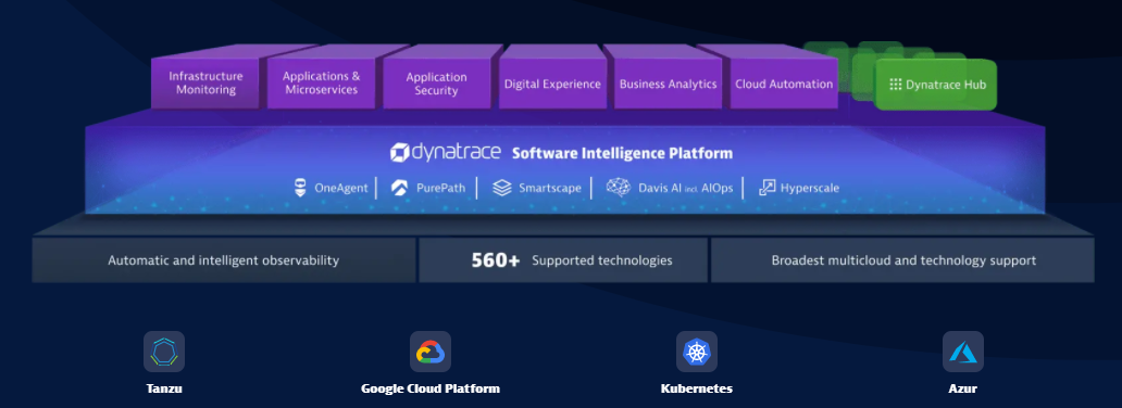 Dynatrace Dynatrace